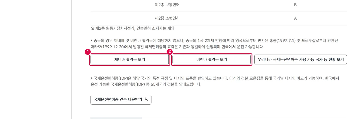 안전운전 통합민원 국제운전면허증 안내 화면의 아래쪽. 제네바 협약국 보기, 비엔나 협약국 보기 버튼이 있습니다.