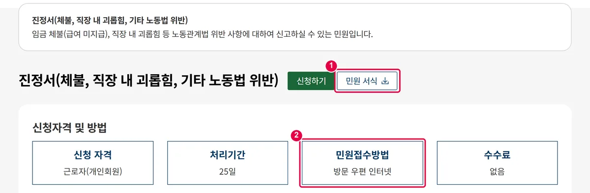 노동포털 진정서 안내 페이지에서 민원 서식 단추와 민원접수방법을 표시한 화면